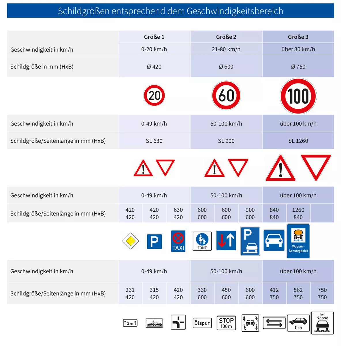 Verkehrszeichen VZ1012-57 Behinderteneinrichtung - 231x420 Alform RA3