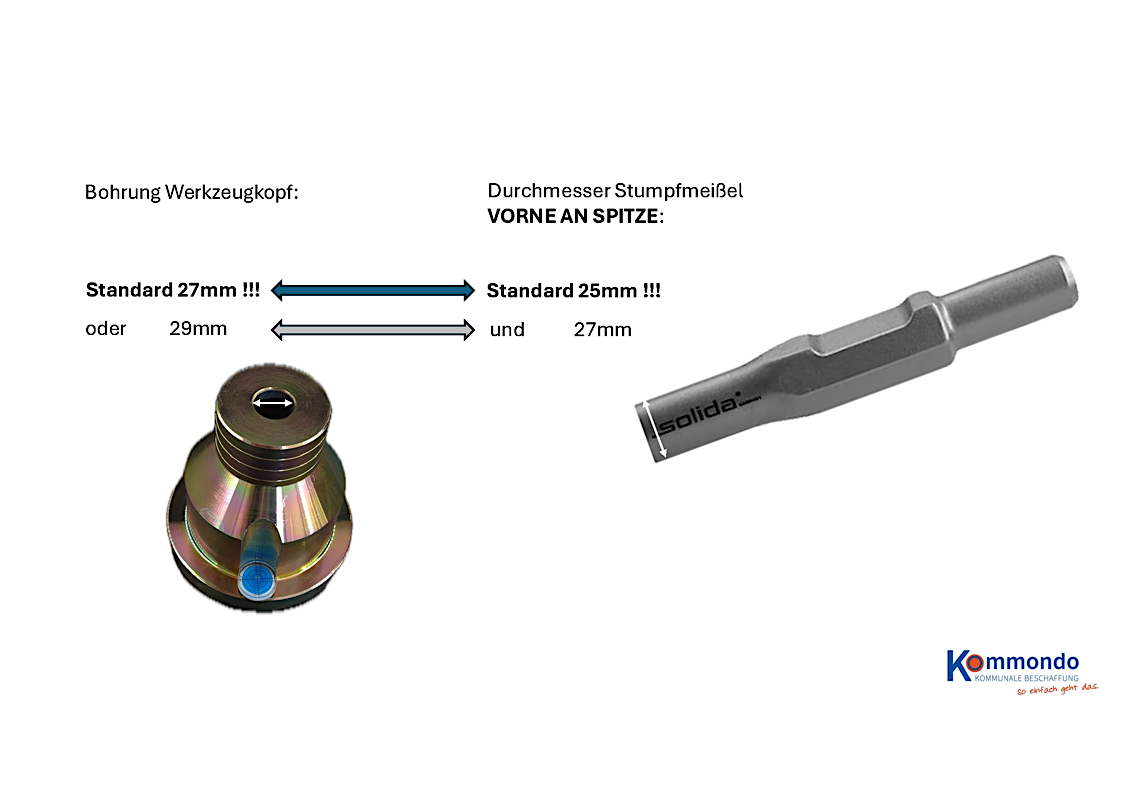 Stumpfmeißel für Einschlagfundament FundaFix, Werkzeugaufnahme ø 25 x 75 mm, B. 38 mm