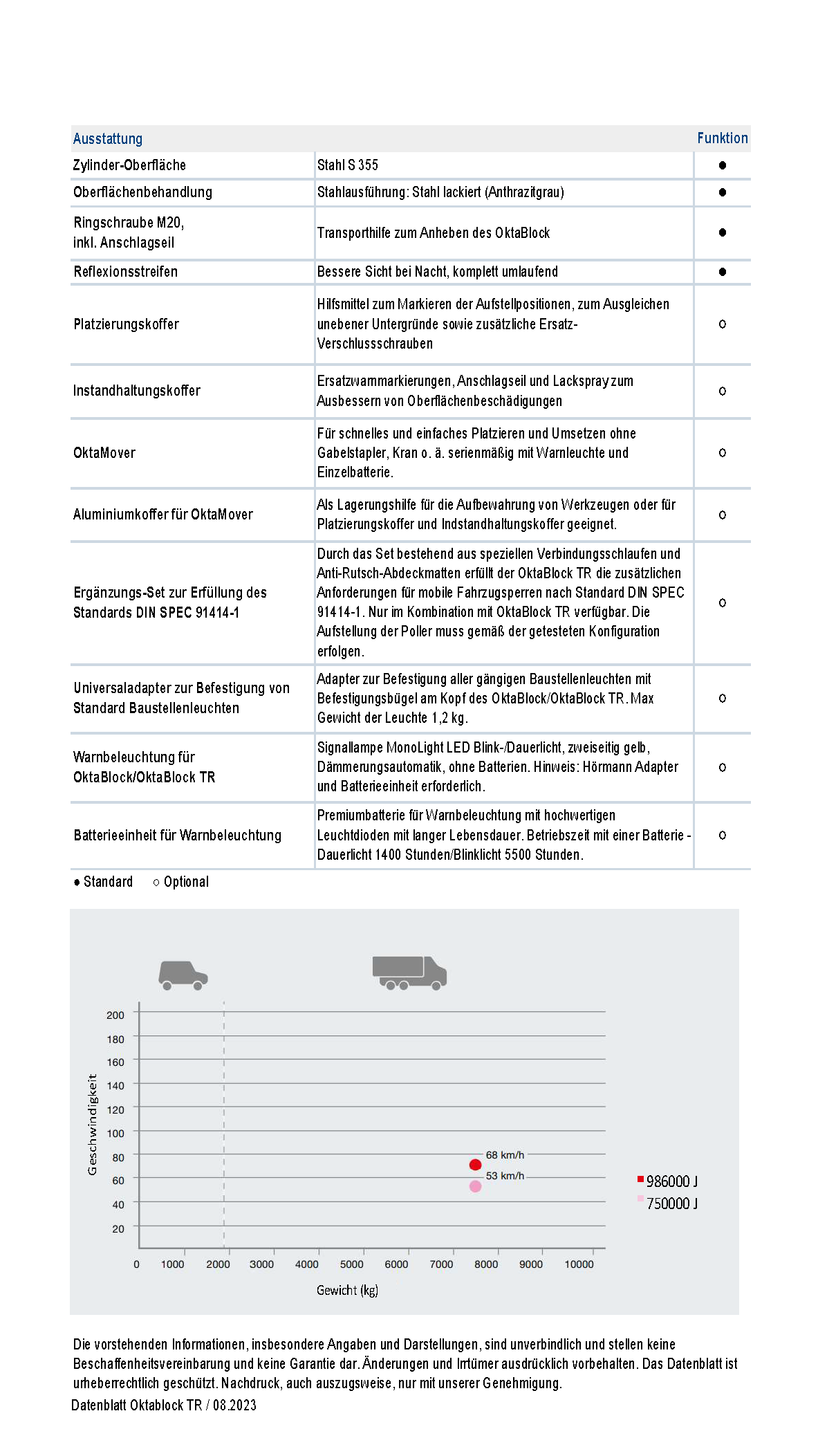 Mobile Sicherheitssperre OktaBlock TR