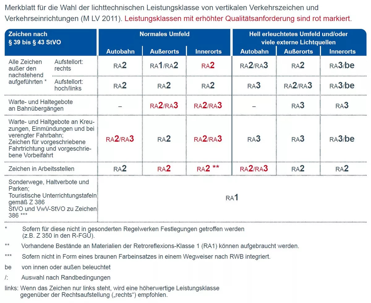 Verkehrszeichen VZ1012-55 Schulweg - 330x600 3 mm RA3